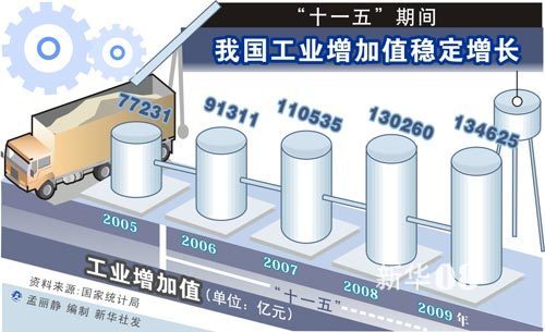 最新十一五，時(shí)代里程碑事件及其深遠影響探究