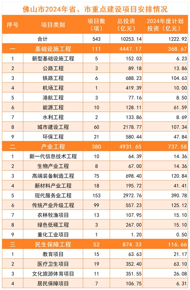 2024最新投資項目一網(wǎng)打盡，把握未來(lái)財富脈搏從此開(kāi)始！