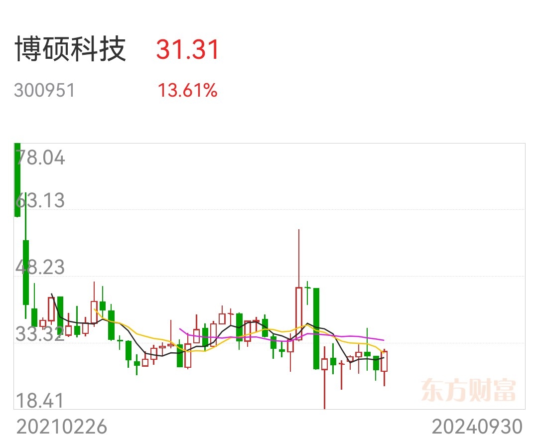 佰碩最新動(dòng)態(tài)，創(chuàng  )新引領(lǐng)未來(lái)發(fā)展