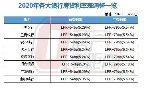 LPR利率市場(chǎng)化的深度解讀與觀(guān)點(diǎn)碰撞，最新LPR5數據及分析