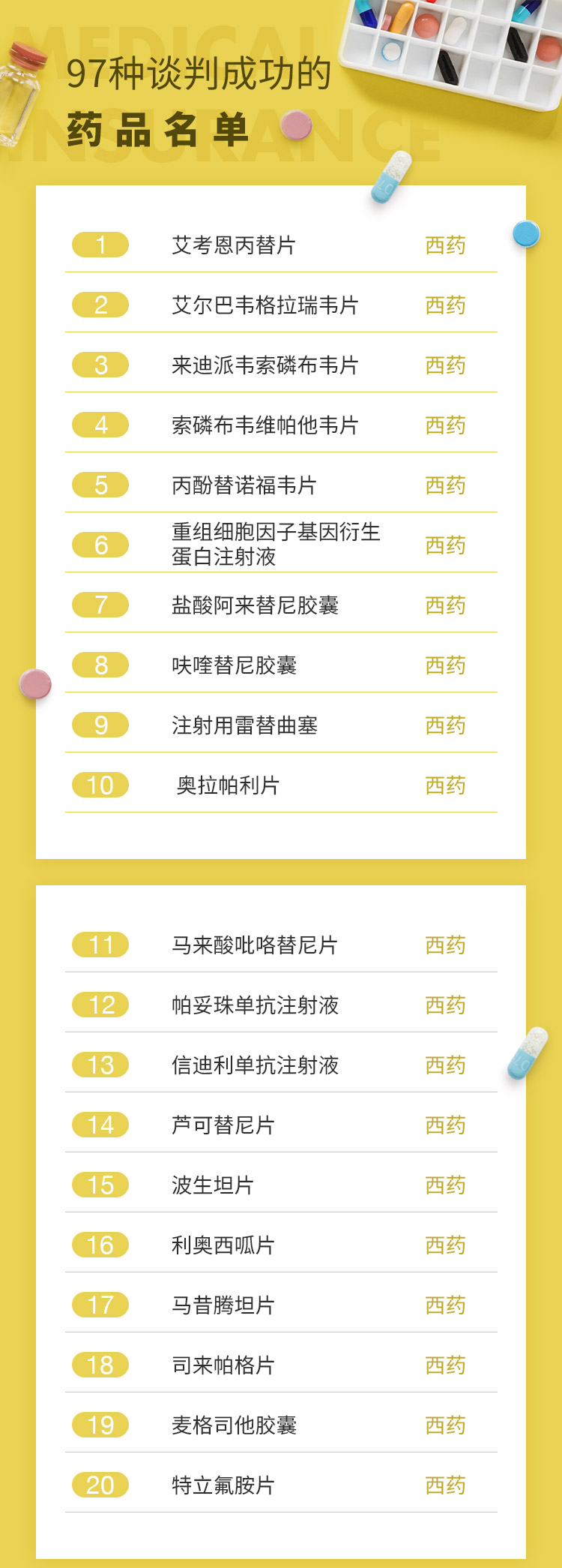 最新批藥品，全面指南——了解、選擇與使用步驟詳解