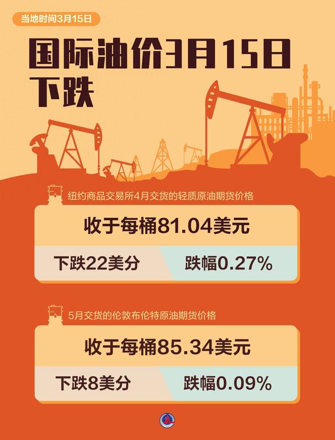 最新油價(jià)動(dòng)態(tài)與探索自然美景之旅，三月啟程