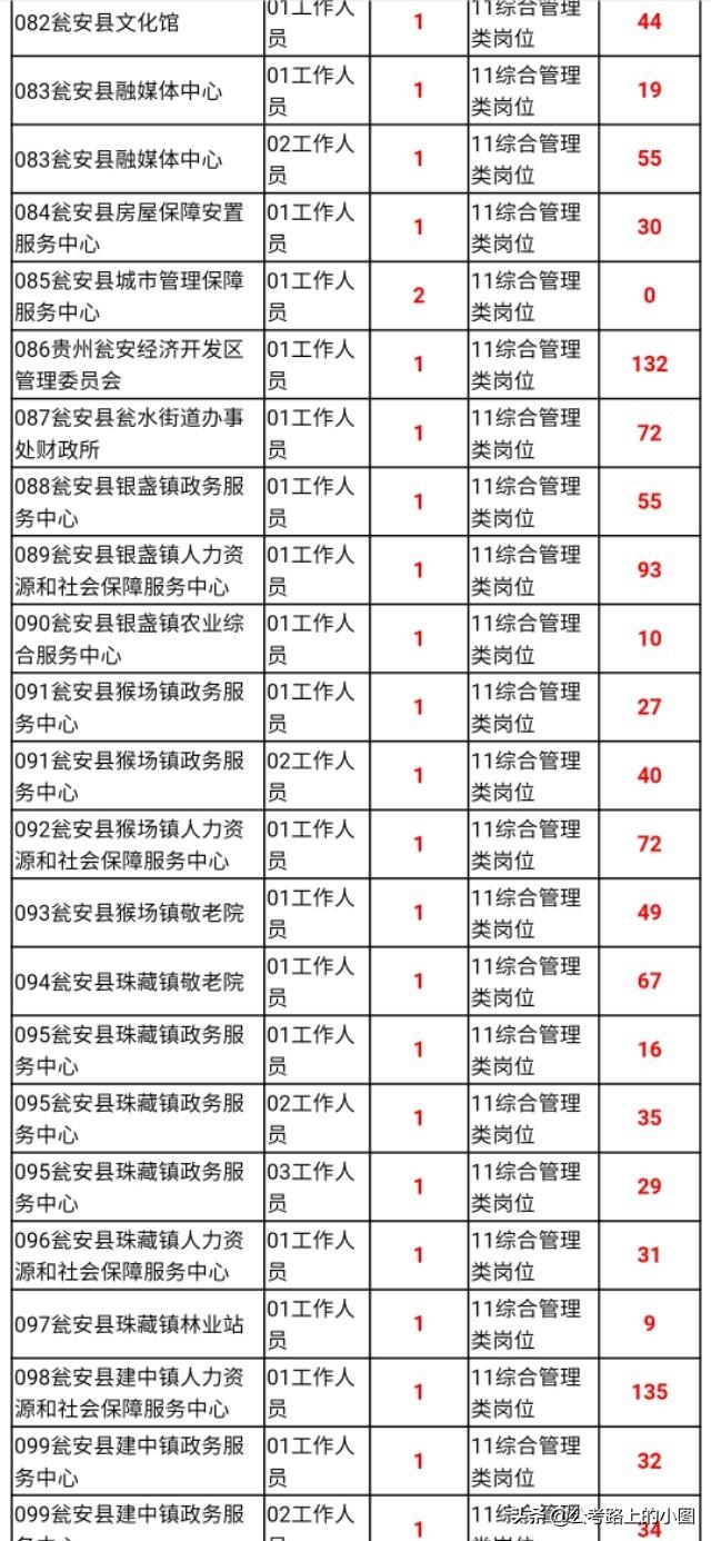 甕安縣最新招聘資訊，變化帶來(lái)自信，學(xué)習鑄就未來(lái)之路