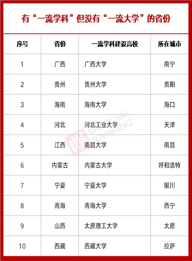 雙一流高校最新動(dòng)態(tài)，時(shí)代的引領(lǐng)者，引領(lǐng)未來(lái)教育潮流