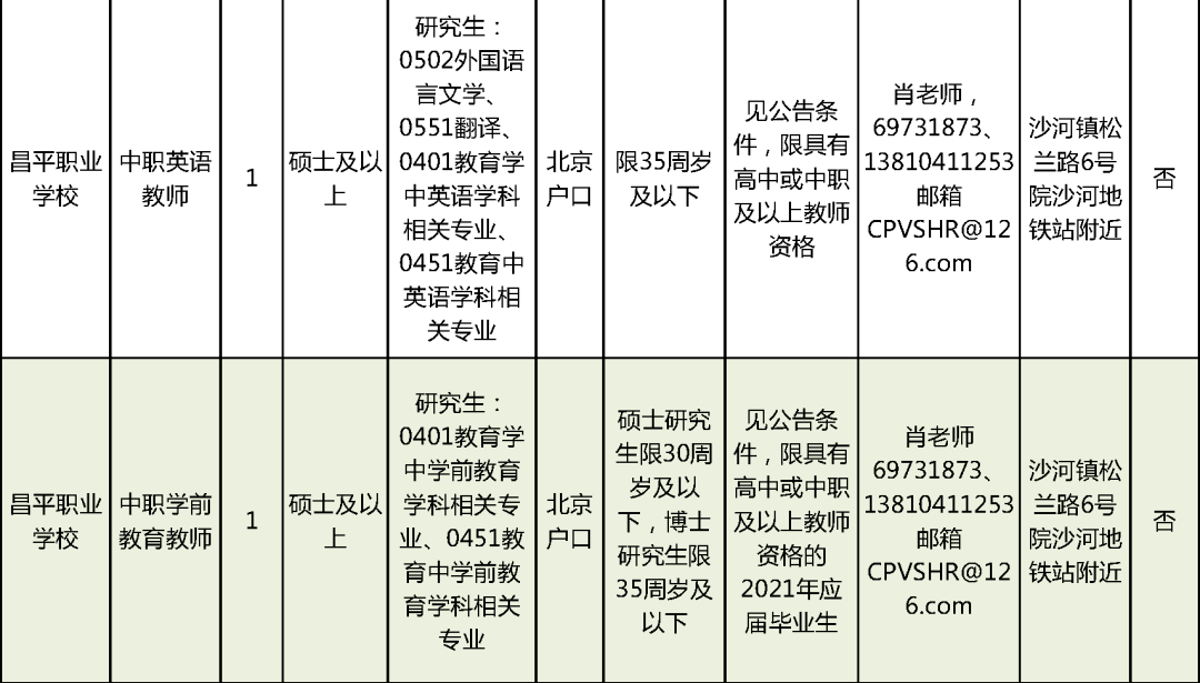 上海藥物臨床試驗兼職招聘，最新崗位與觀(guān)點(diǎn)論述