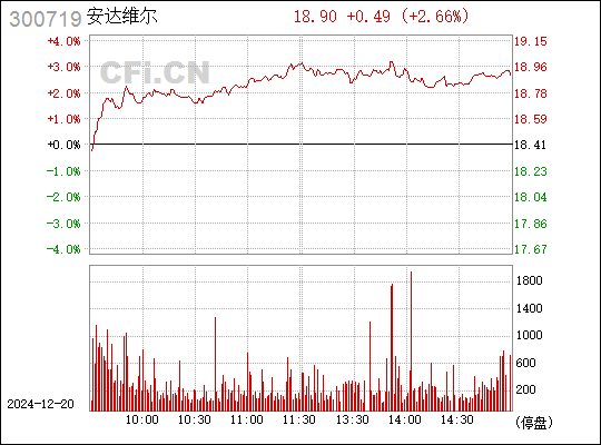 安達維爾最新動(dòng)態(tài)更新報告