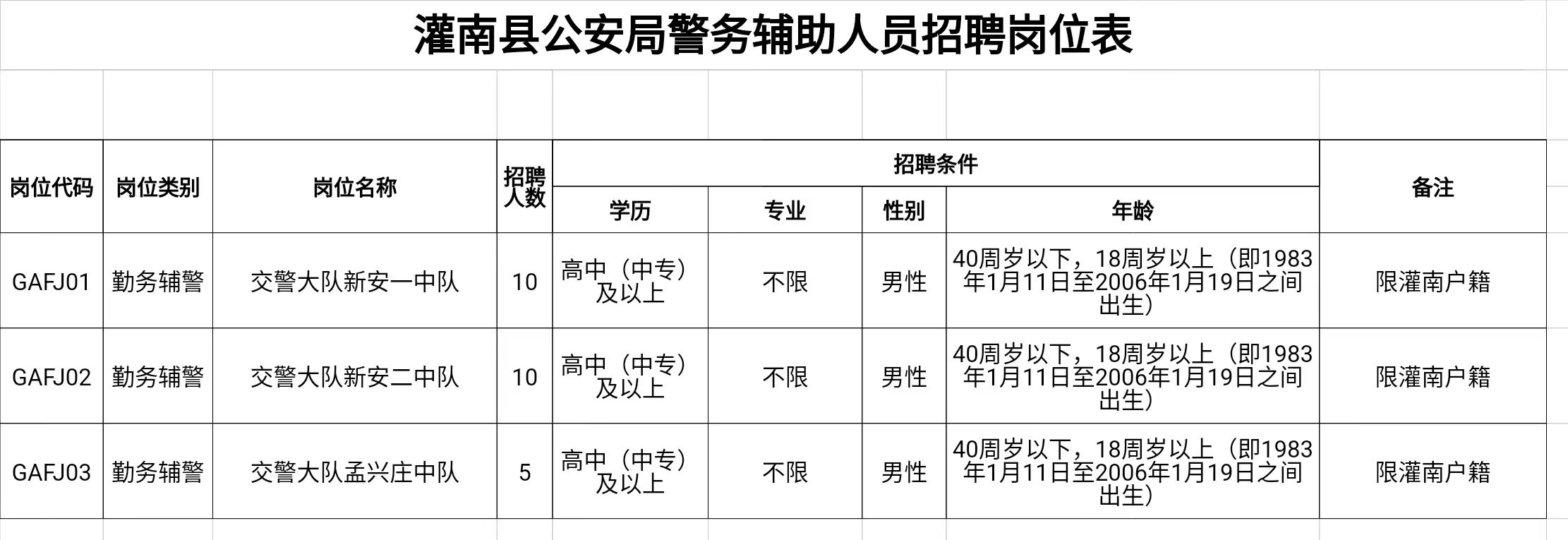 灌南本地最新招聘資訊大放送！