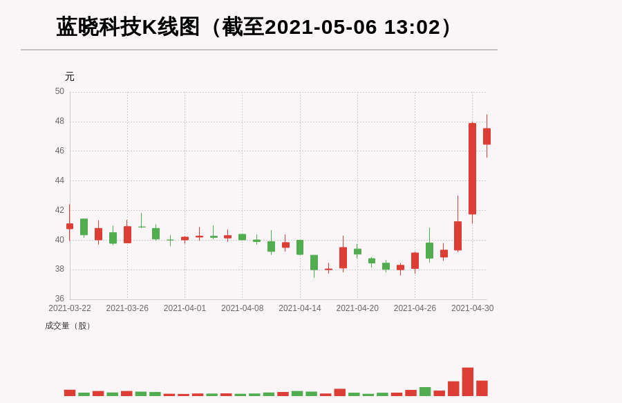 深藍科技股票，投資步驟指南與解析