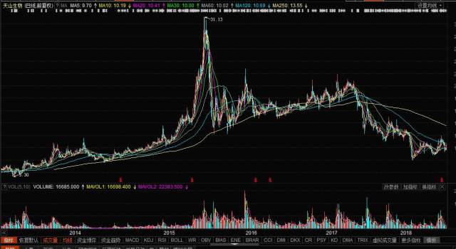 天山生物股票，科技前沿引領(lǐng)者，重塑未來(lái)生物經(jīng)濟新紀元