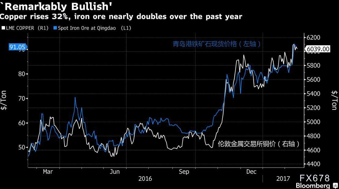 全球金屬行情網(wǎng)，探尋金屬市場(chǎng)，領(lǐng)略?xún)刃钠届o的旅程