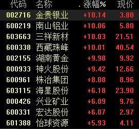 有色股票，投資熱點(diǎn)與深度解析