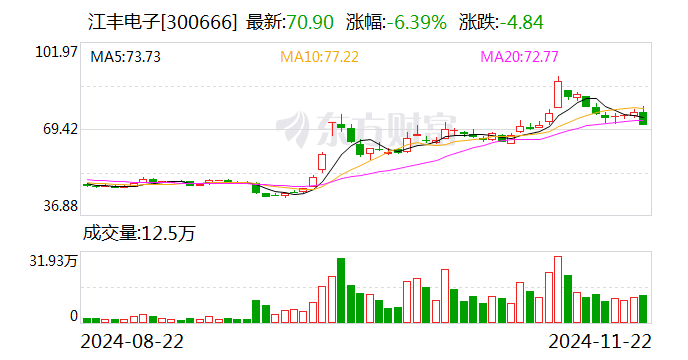 江豐電子股票股吧，小巷深處的電子傳奇與美食探秘