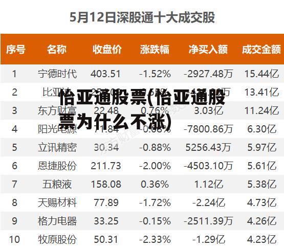 怡亞通上市之路揭秘，企業(yè)成長(cháng)歷程回顧與上市時(shí)間探討
