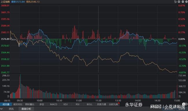 科技引領(lǐng)投資新時(shí)代，今日股票行情深度分析
