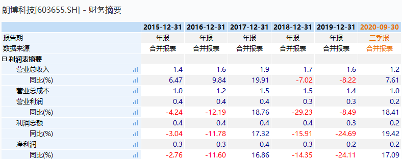 織布機市場(chǎng)，高度控盤(pán)下的未來(lái)行情展望
