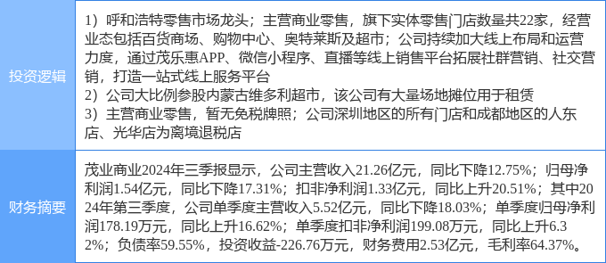 茂業(yè)商業(yè)股票，學(xué)習、變革與自信的舞蹈之路