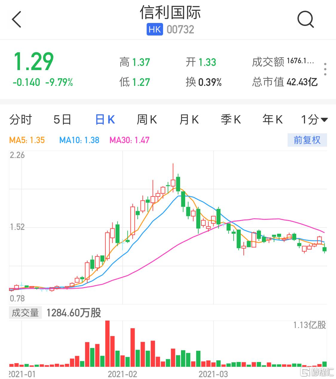 信利股票，一段關(guān)于股票與友情的溫馨故事