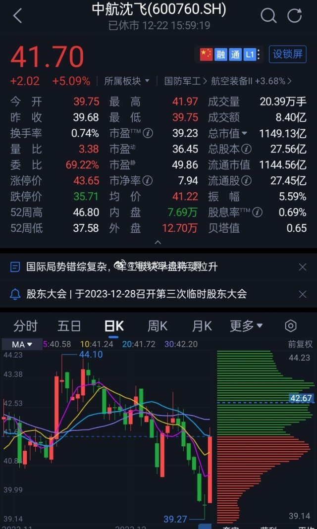 中航沈飛股票，與自然美景的心靈之旅之旅的探尋之路