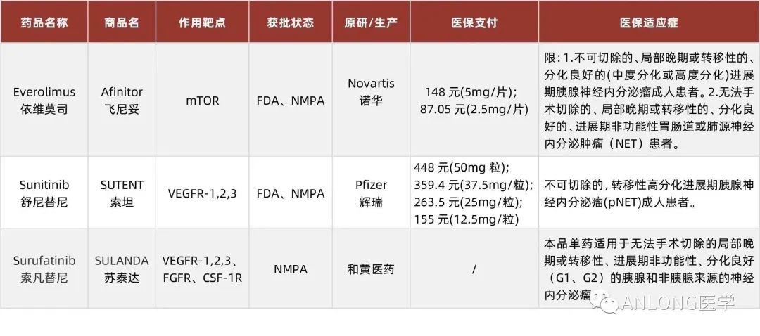 最新消息！2023年靶向藥價(jià)格一覽表揭曉