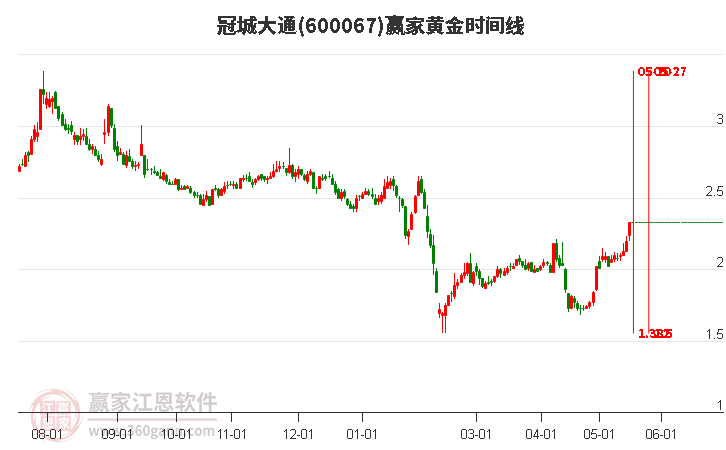 大通股票投資全攻略，從入門(mén)到進(jìn)階的實(shí)用指南