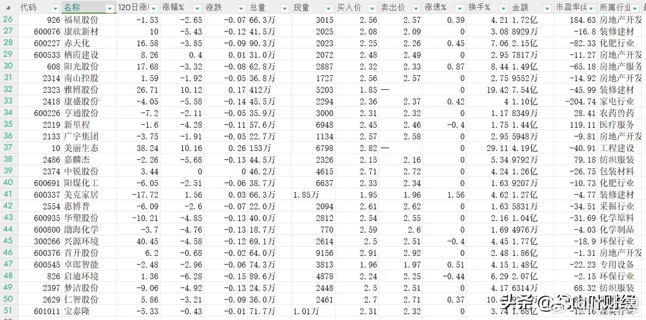 低價(jià)位股票詳解，一份全方位選擇指南