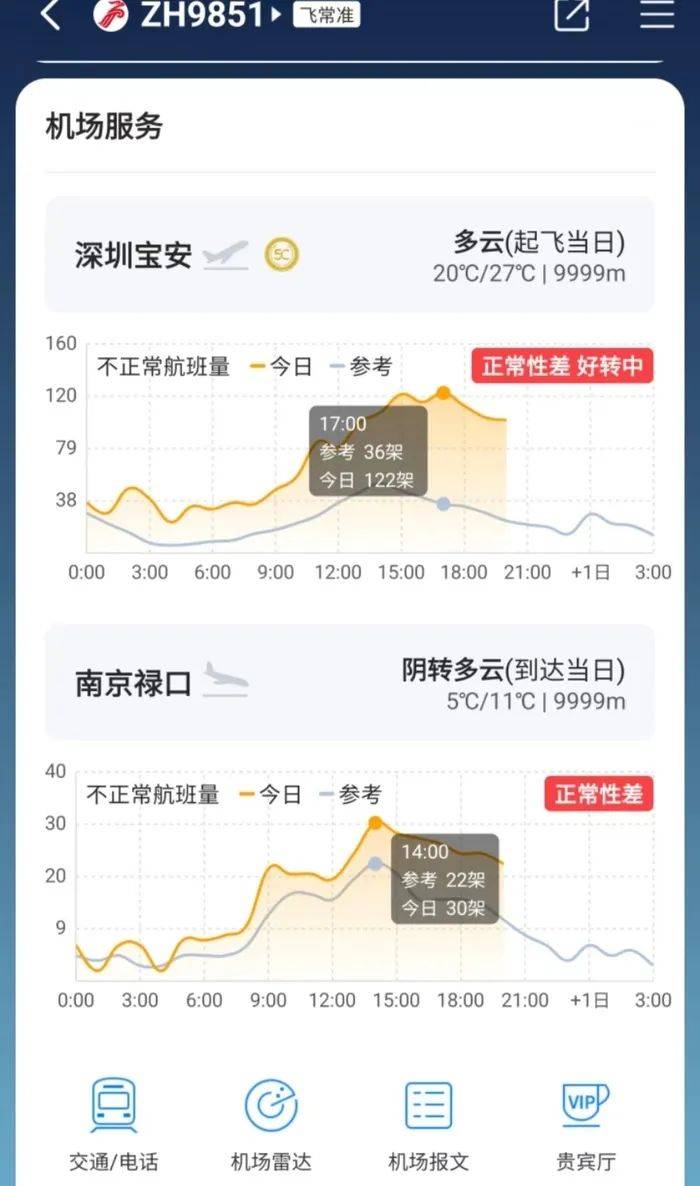 深圳航班延誤最新資訊，航班延誤情況及影響分析