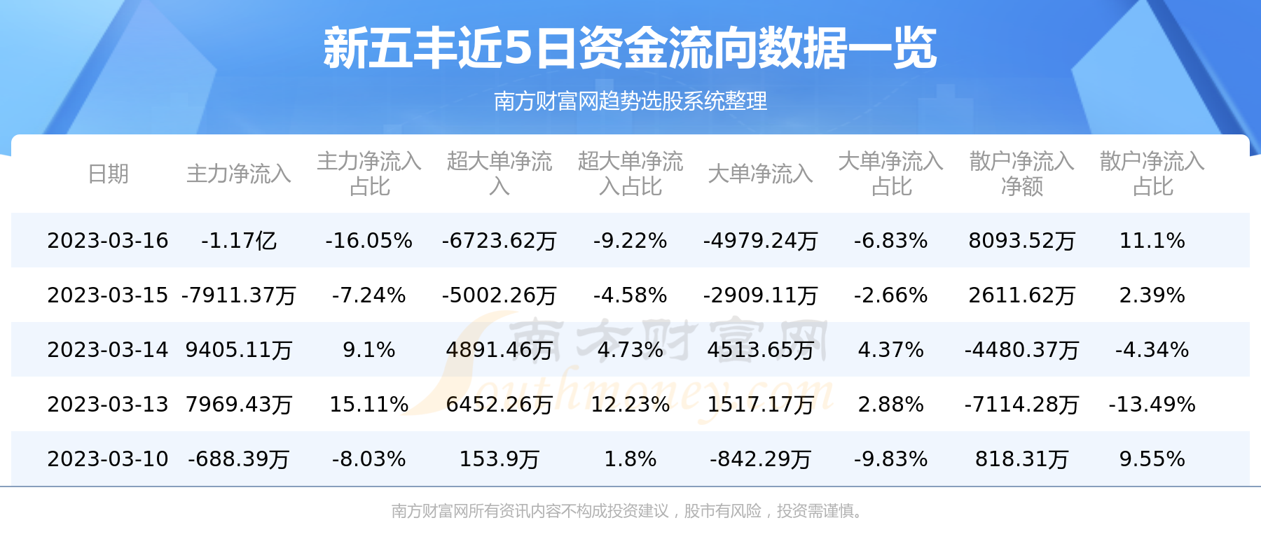 新五豐歷史行情詳解，如何查看與分析行情波動(dòng)數據？