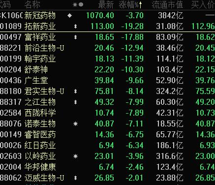 醫藥股票龍頭概覽，時(shí)代的榮光與影響力