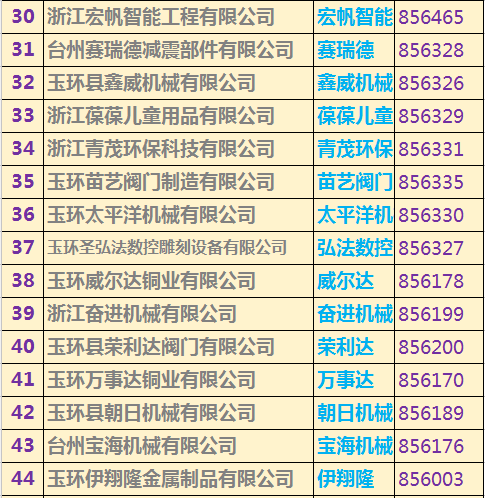 玉環(huán)上市公司名單重磅揭曉，玉環(huán)企業(yè)大揭秘！