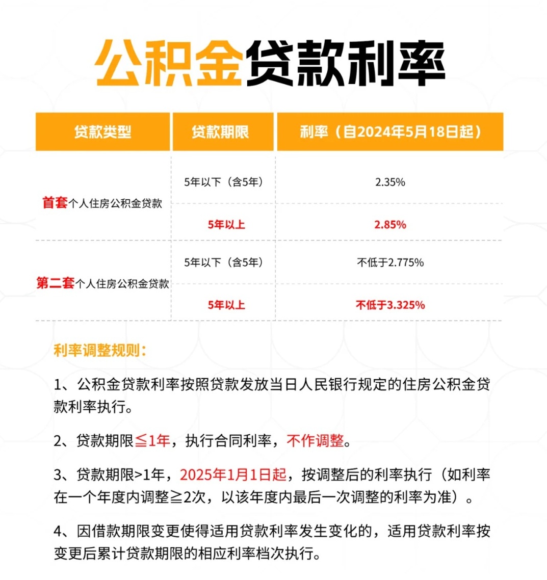 最新公積金貸款利率調整，變化中的機遇，激發(fā)自信與成就感的金融源泉
