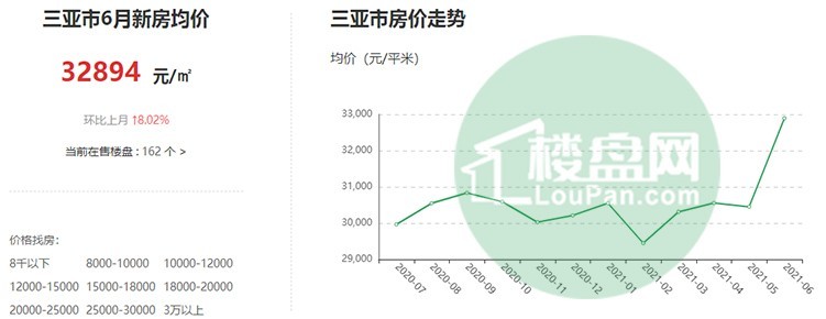 揭秘三亞房?jì)r(jià)最新走勢，未來(lái)投資熱點(diǎn)探秘！