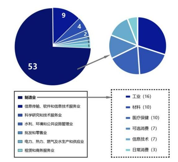 中小企業(yè)上市，科技巨輪啟航，引領(lǐng)未來(lái)新篇章