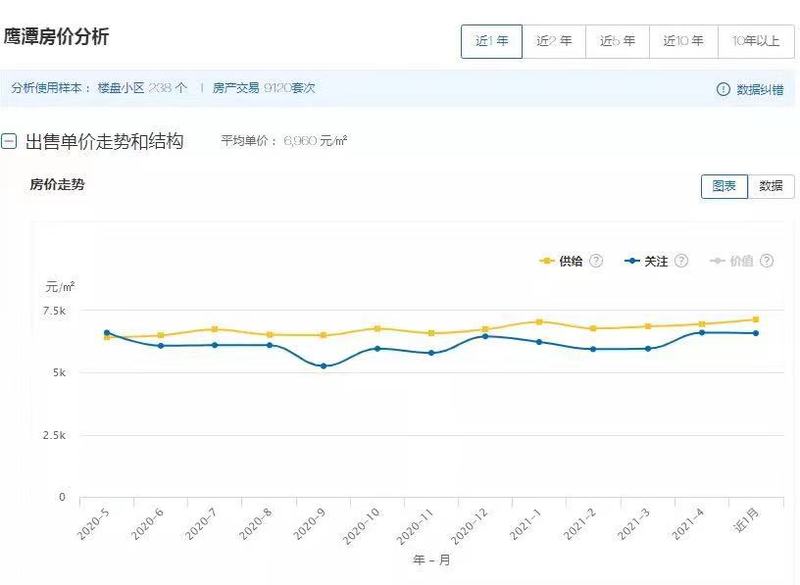江西玉山最新房?jì)r(jià)公布，趨勢、分析與展望展望報告出爐！