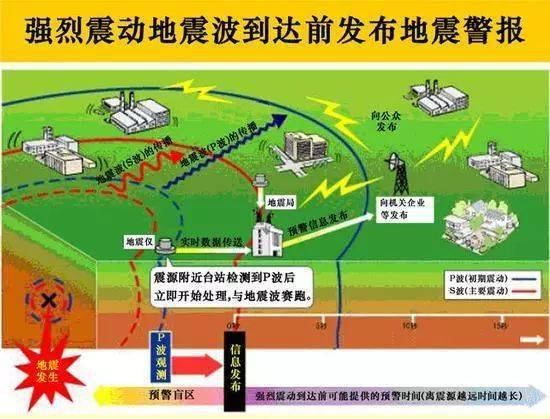 最新地震預報資訊更新，重要警示，請務(wù)必關(guān)注！全球地震動(dòng)態(tài)