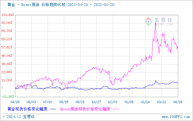 上海貴金屬今日行情，科技與生活的無(wú)縫融合
