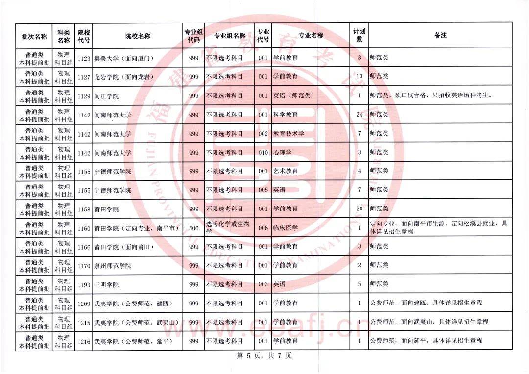 智能生活觸手可及，最新提前批高科技產(chǎn)品錄取資訊介紹