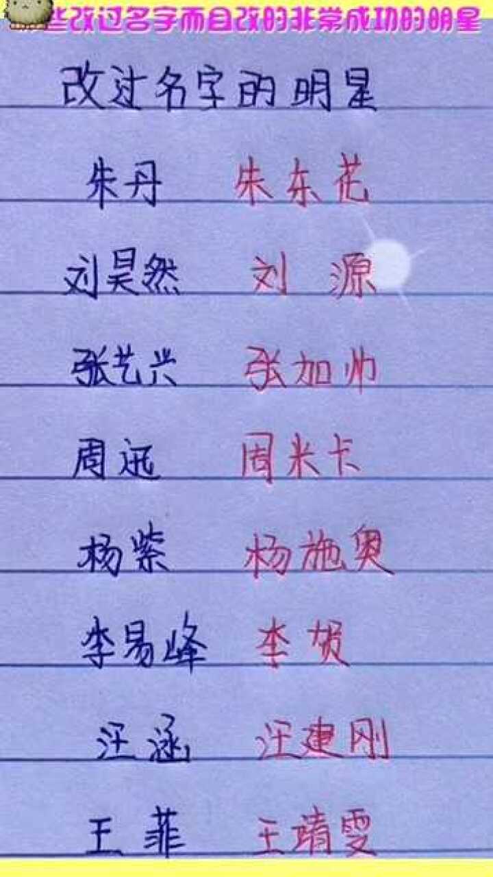 網(wǎng)絡(luò )時(shí)代下的明星網(wǎng)名探索，星光熠熠的新領(lǐng)域