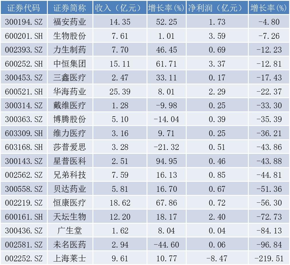 未名醫藥股票股吧，投資入門(mén)指南與解析