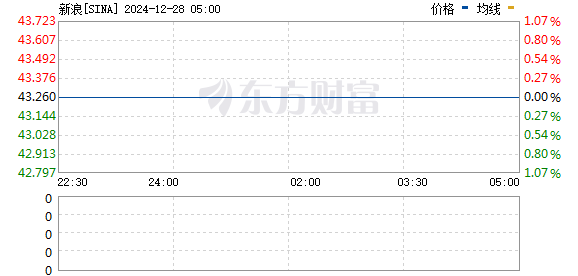 深入探索 Sina 股票背后的故事，小巷獨特風(fēng)味小店之旅
