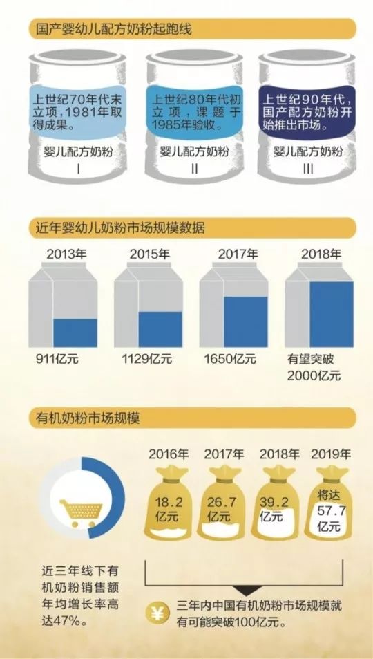 奶粉價(jià)格變動(dòng)背后的故事，2017年溫馨記憶與最新資訊