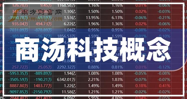 商湯科技市值動(dòng)態(tài)，引領(lǐng)科技新風(fēng)潮的力量之變