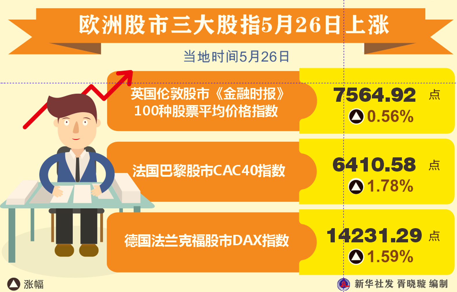 歐洲股市行情，一段溫馨的金融旅程