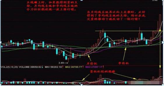 股票均線(xiàn)設置，如何影響我們的投資生活？