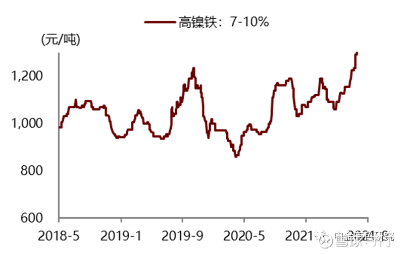 最新高鎳價(jià)格走勢，背景、影響及領(lǐng)域地位分析