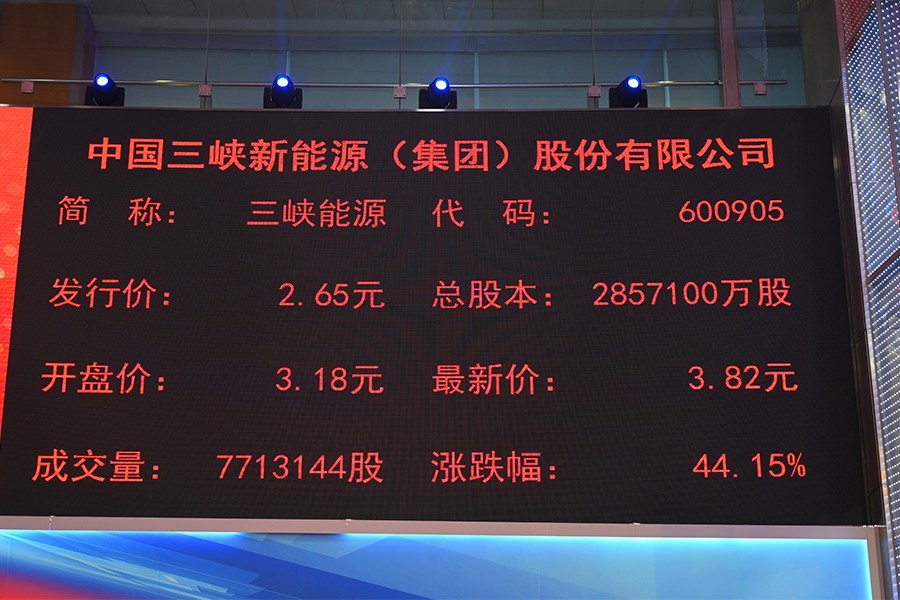 三峽公司上市,三峽公司上市，機遇與挑戰并存