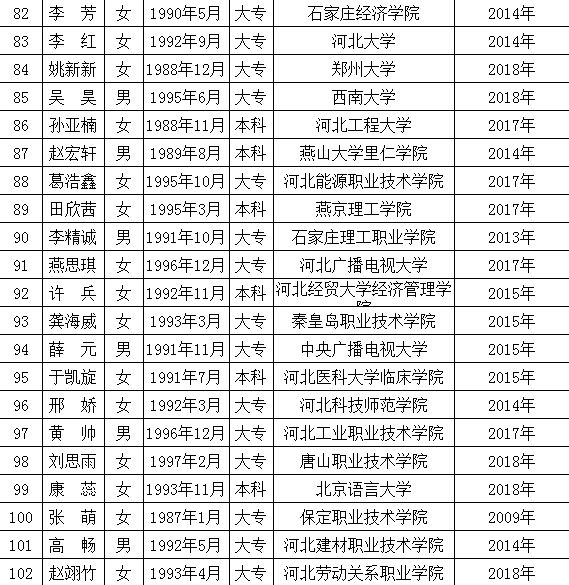 高碑店最新職位招聘啟事，變化帶來(lái)自信與成就感，誠邀您的加入！