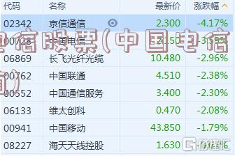 電信股票，探索自然美景的心靈之旅之旅