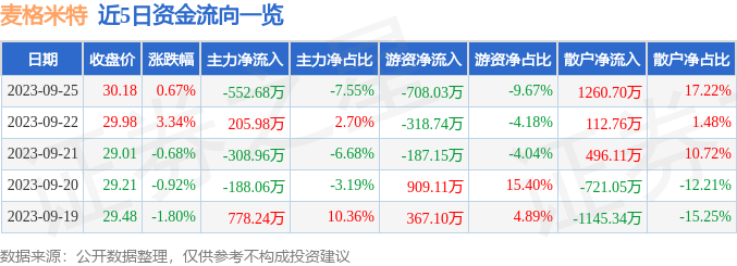 麥格米特股票，探尋自然魅力與內心平靜的旅程