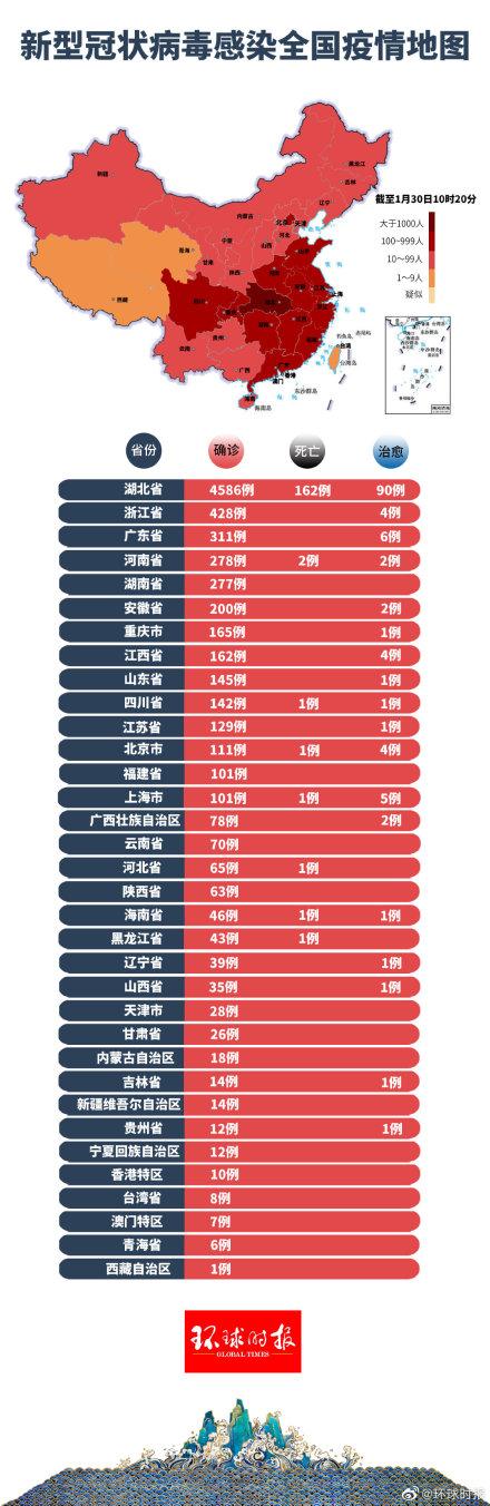 肺炎動(dòng)態(tài)更新與學(xué)習之旅，自信與成就感的源泉