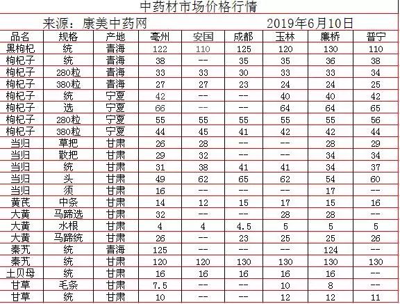 中藥材批發(fā)價(jià)格表，歷史背景、重大事件與地位影響分析